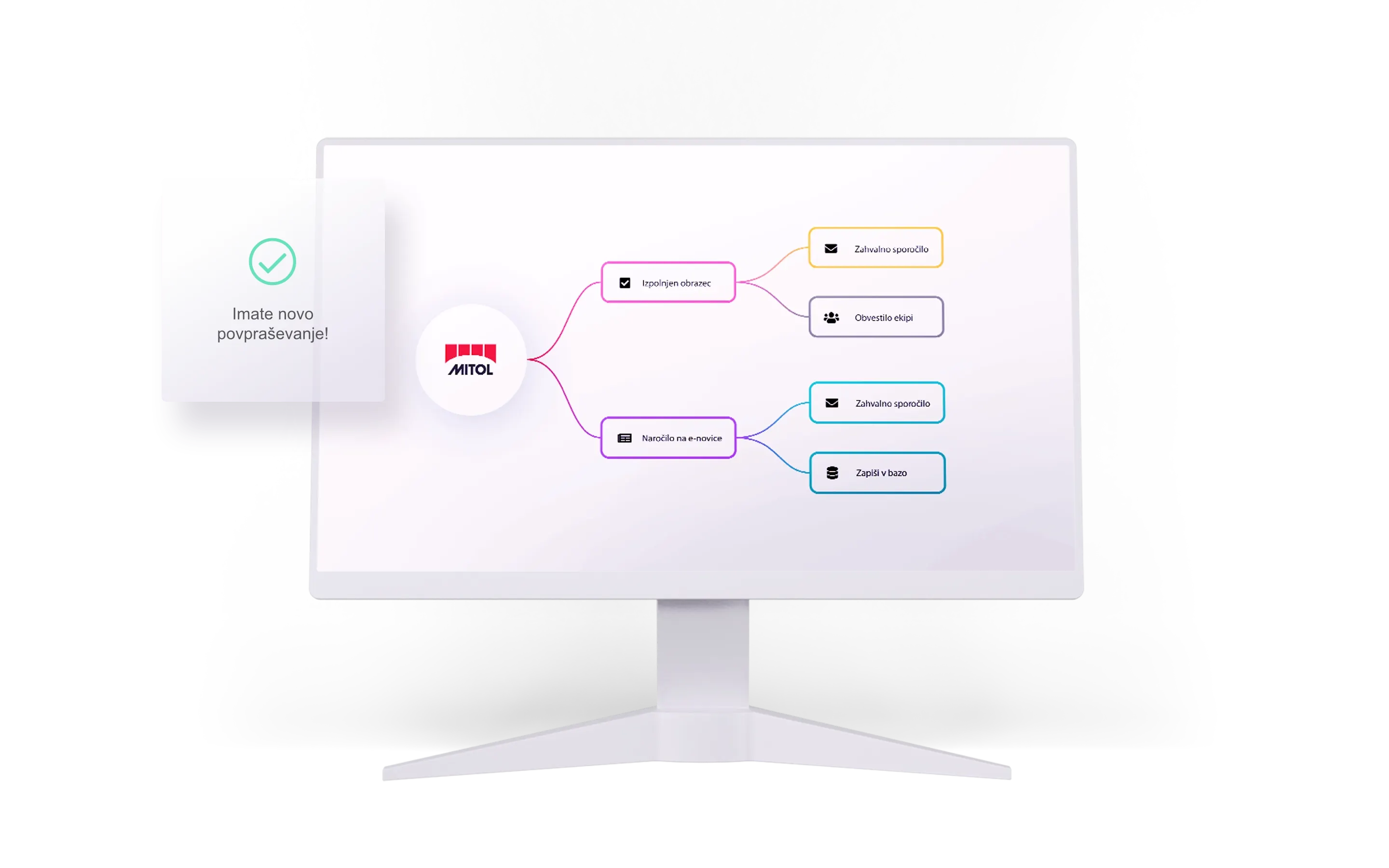 Marketing automation - digital marketing service