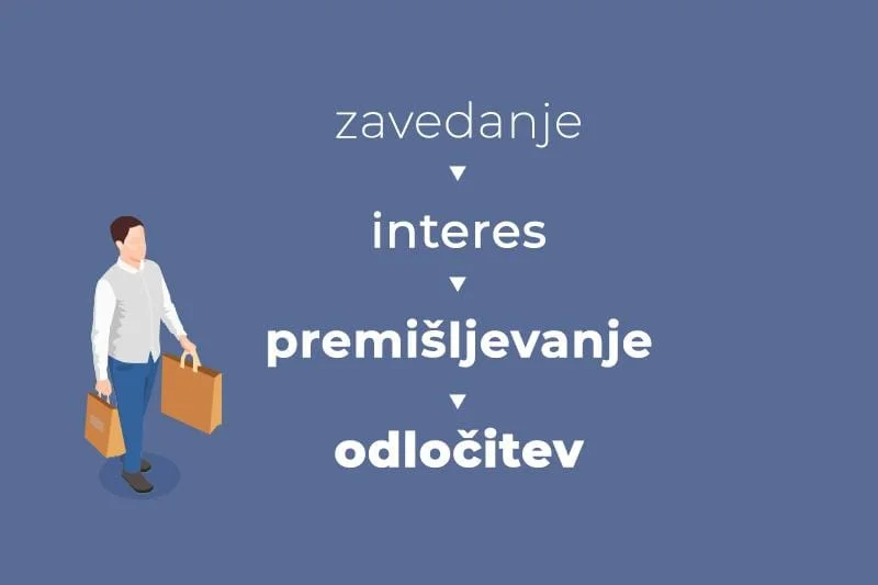 Kaj je vsebinski (content) marketing – in zakaj je pomemben za podjetja?