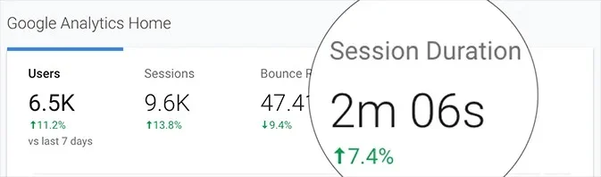 Kako napisati SEO članek?
